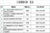 我院教师喜获自治区教育科学规划课题立项