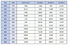喜报！我院学生在全国大学生外语能力大赛内蒙古赛区中喜获佳绩